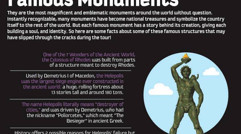 Famous Monuments From Around the World [Infographic]