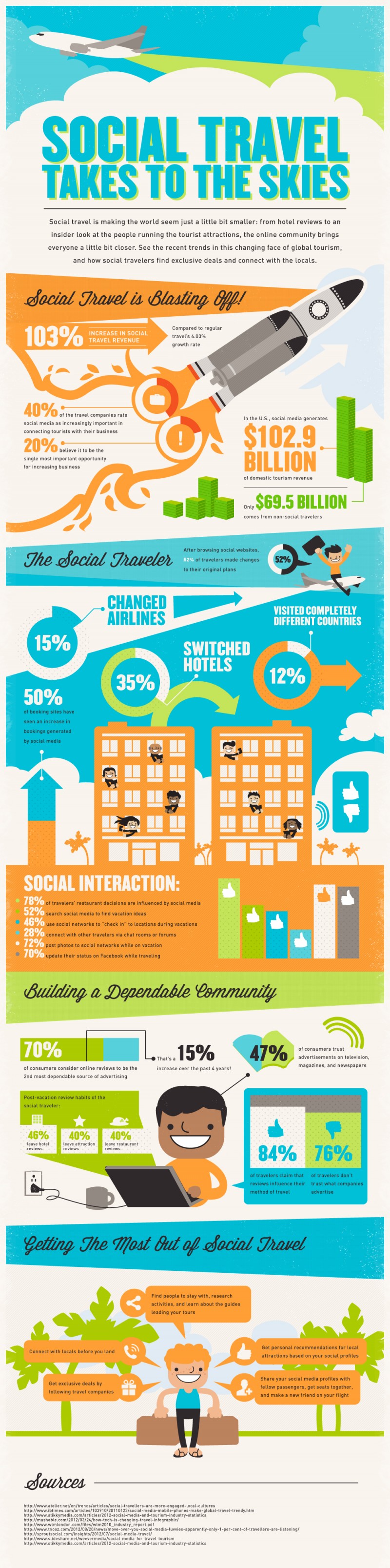 Travel Goes Social with Touristlink [Infographic]
